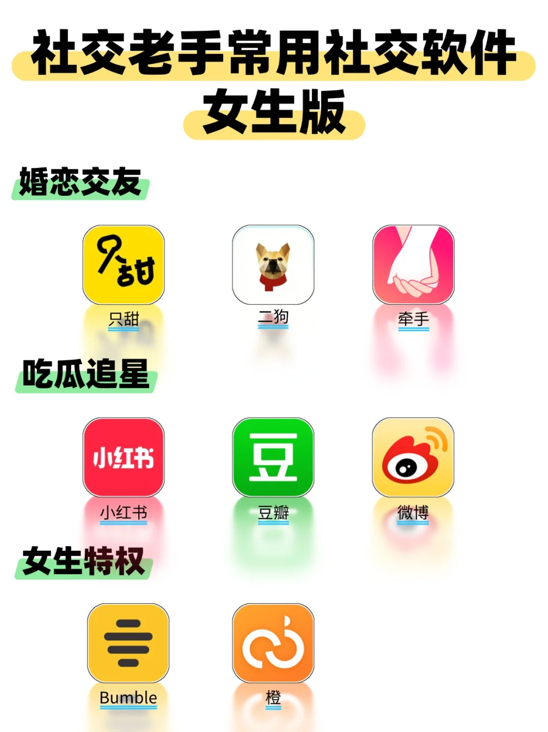 女生版/社交老手常用的社交软件……