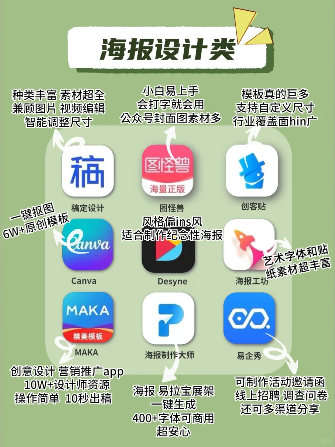 小白➡️大佬‼️|🌈运营人必知7⃣️2⃣️款APP‼️