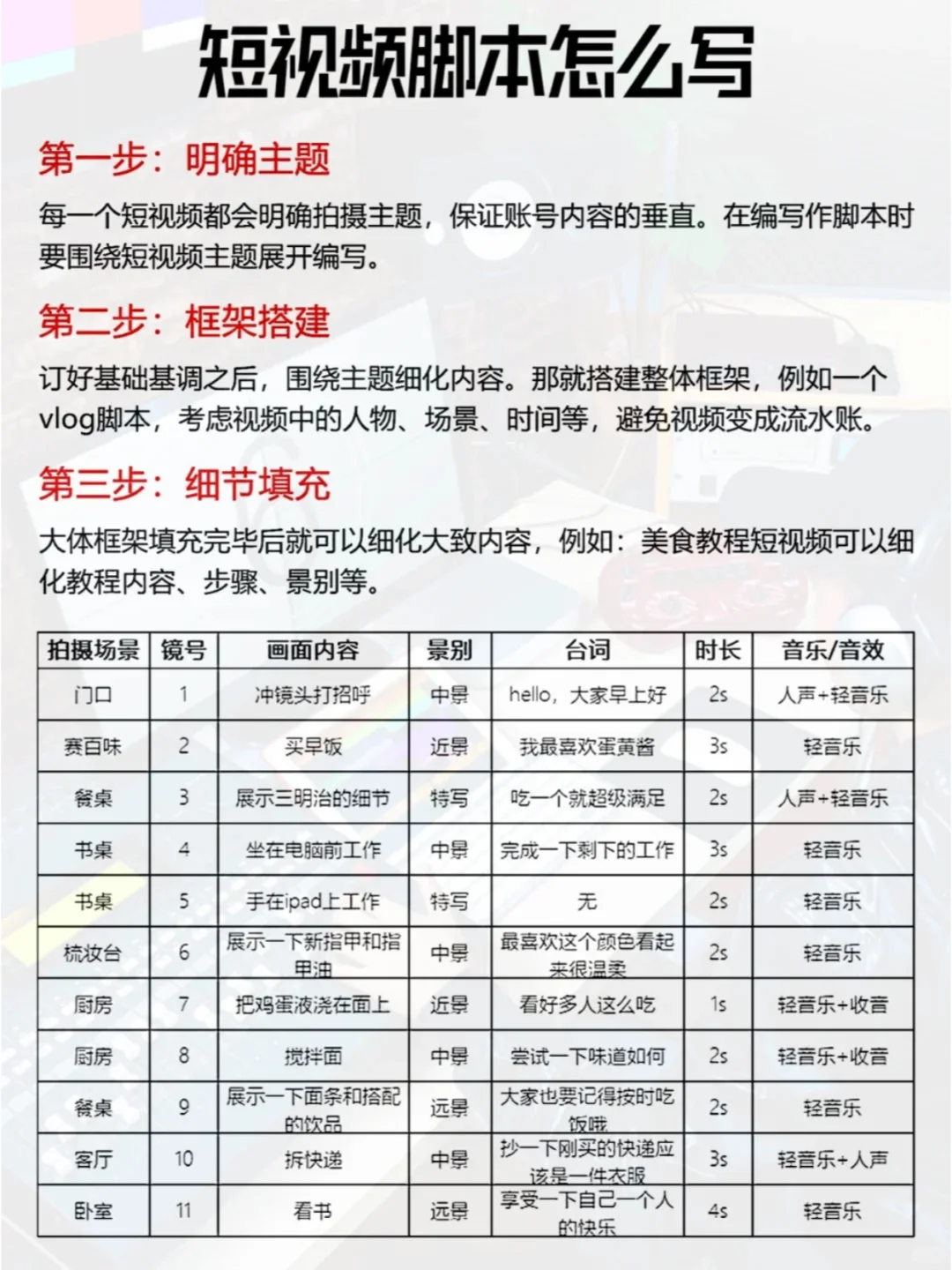 短视频脚本✍️不会写脚本请疯狂看我!!