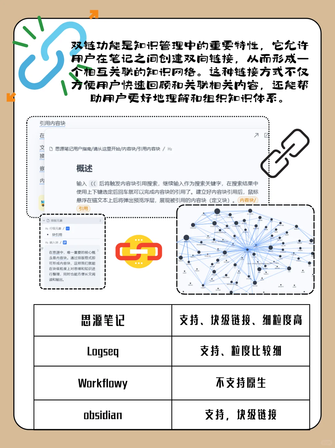 📚 笔记软件功能选择指南