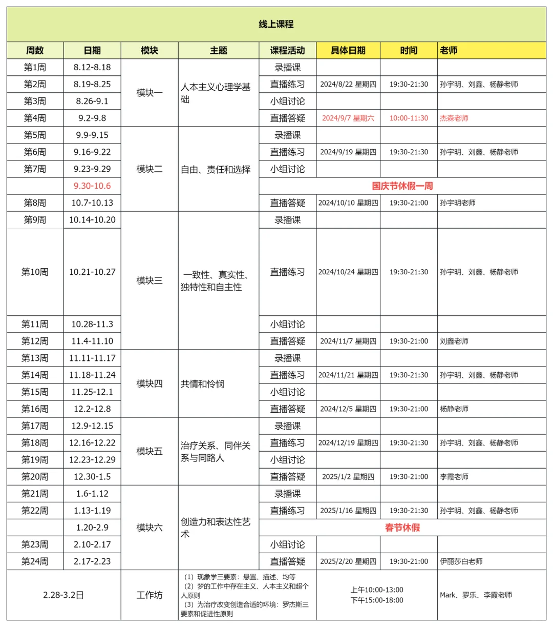 聊聊咨询师之家的存在人本课程