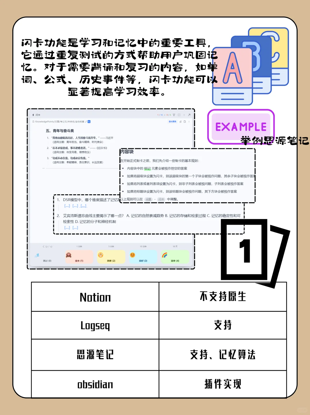 📚 笔记软件功能选择指南