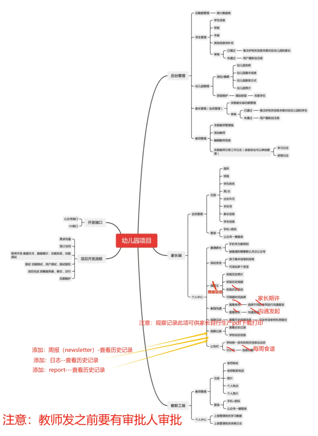 小程序开发 | 接单日记分享 | 5.8截止统计