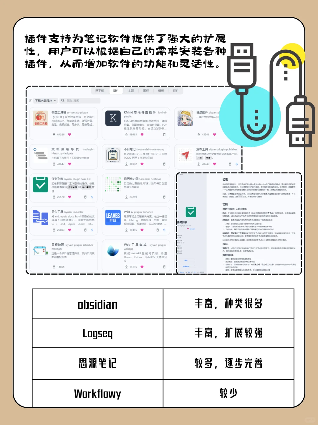 📚 笔记软件功能选择指南