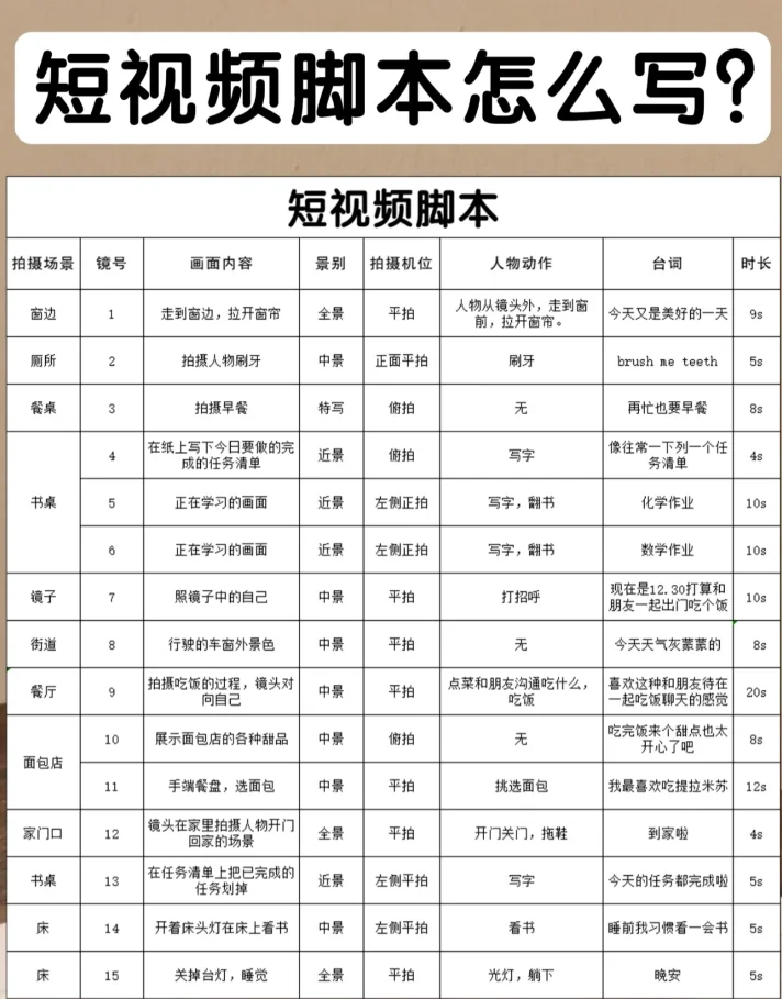 📷三分钟教你学会如何写脚本📷