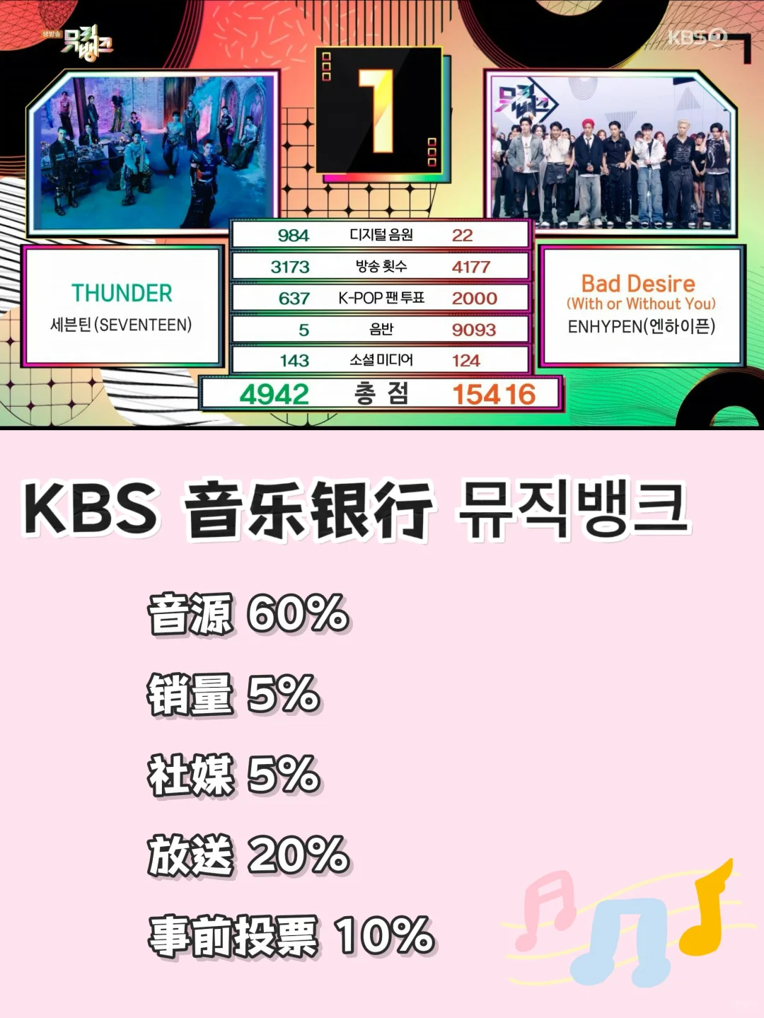 KPOP追星女手机里都有哪些软件⁉️