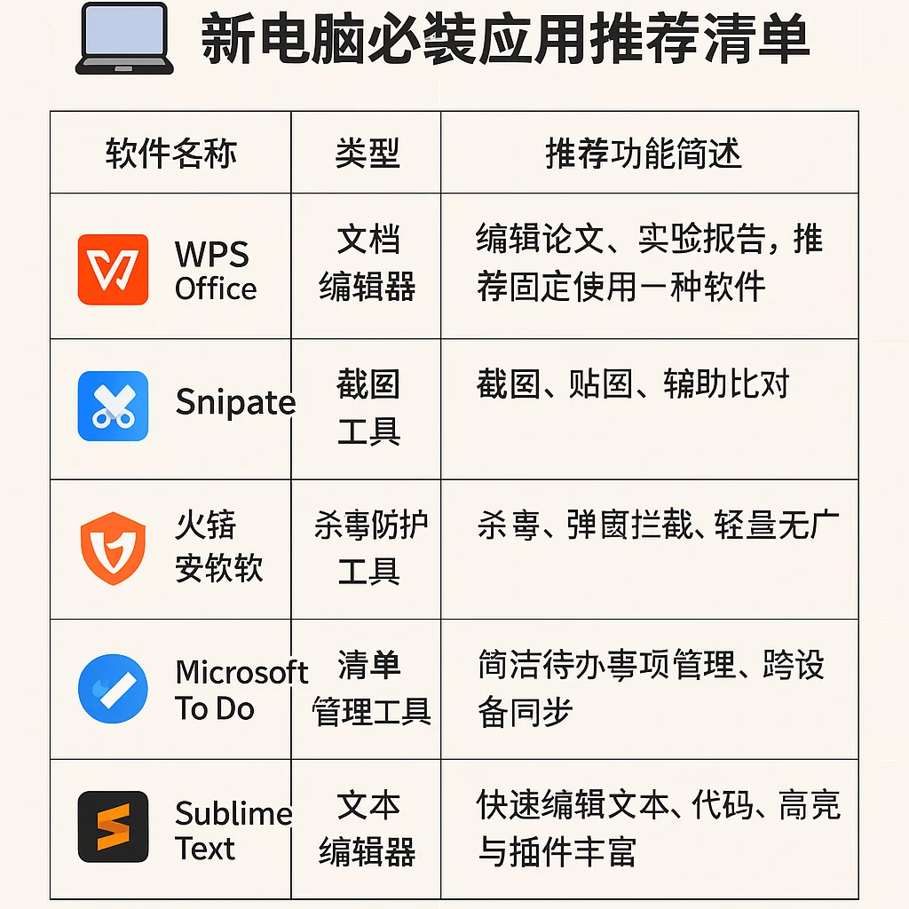 电脑必装应用清单