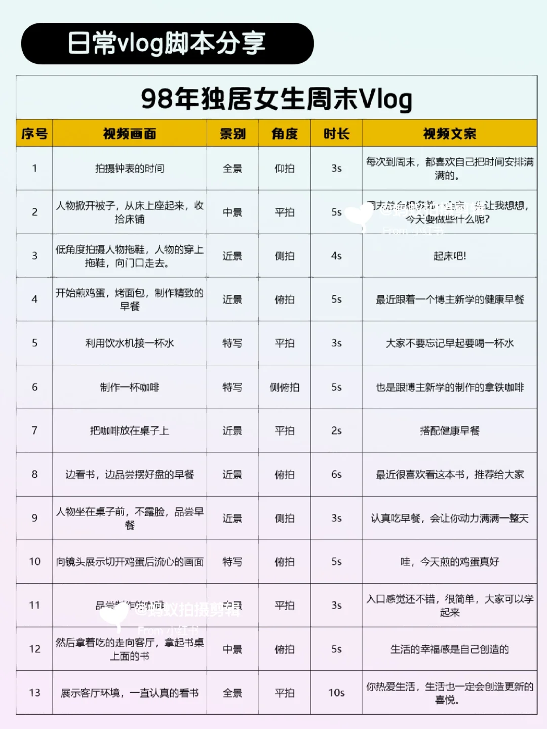到底还有谁不会写vlog脚本啊❓拿去改改就拍