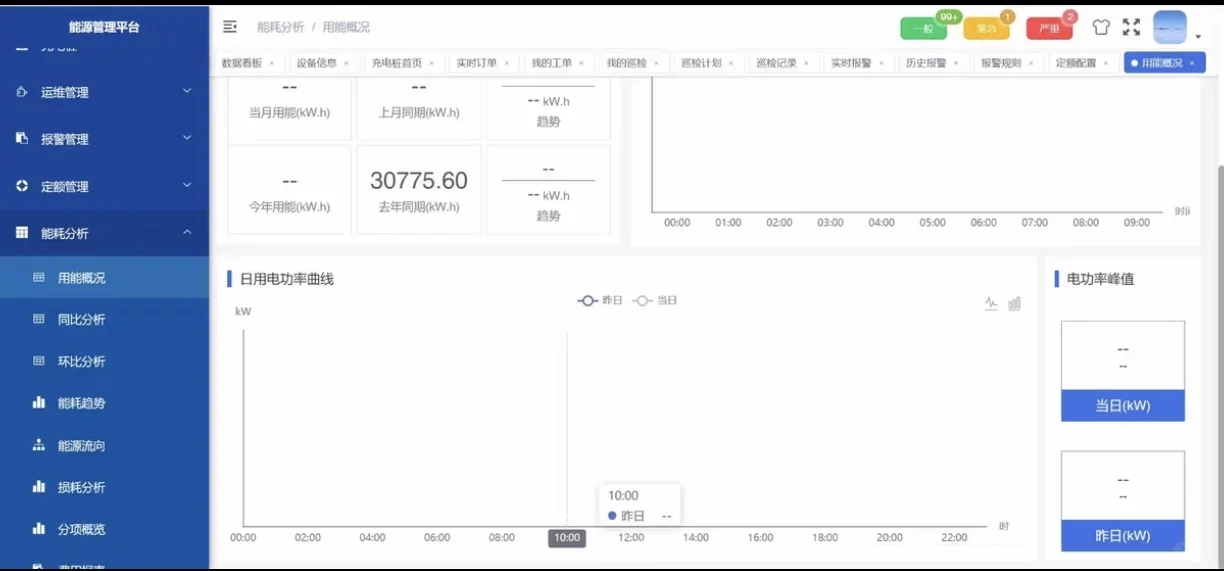 基于 Ruoyi 框架的能源管理系统源码