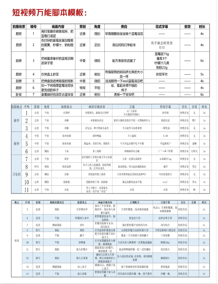 短视频万能脚本如何写？