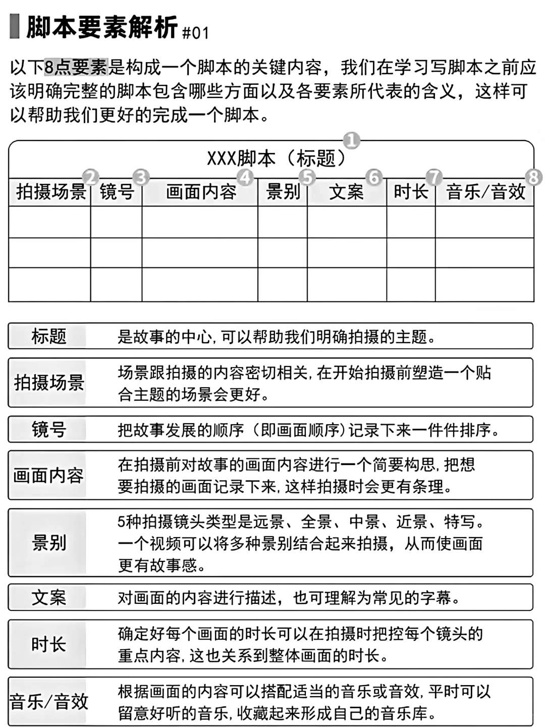 短视频脚本8要素应急配置