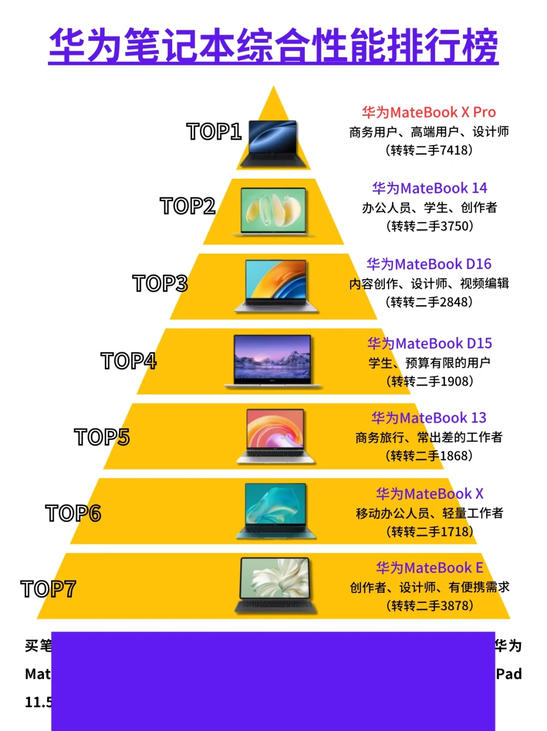 华为笔记本电脑综合性能排行榜