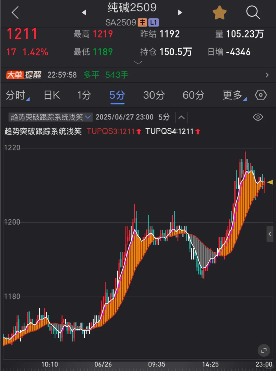 趋势突破跟踪系统——主图源码