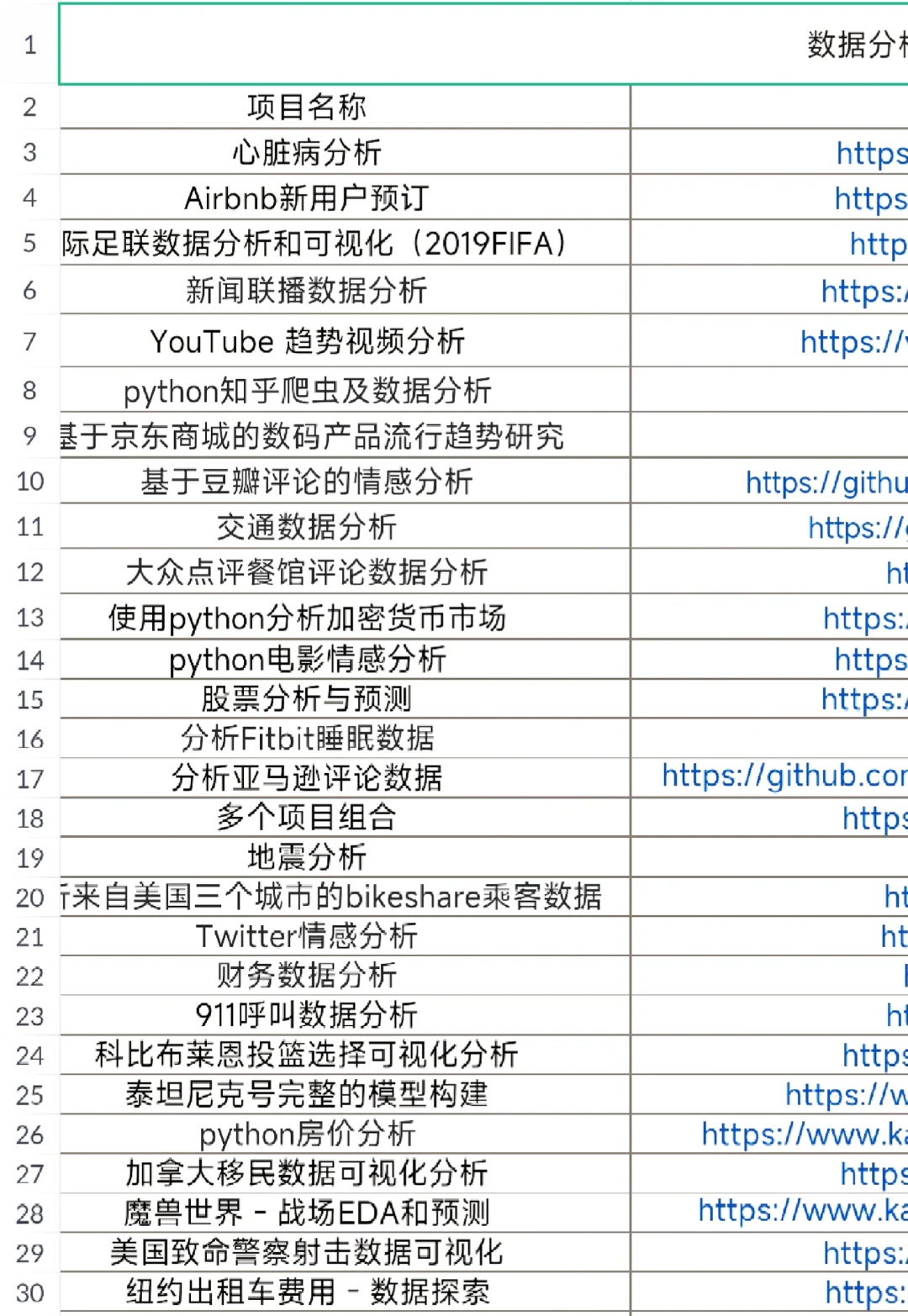 数据分析项目，附源码+视频！一天练一个