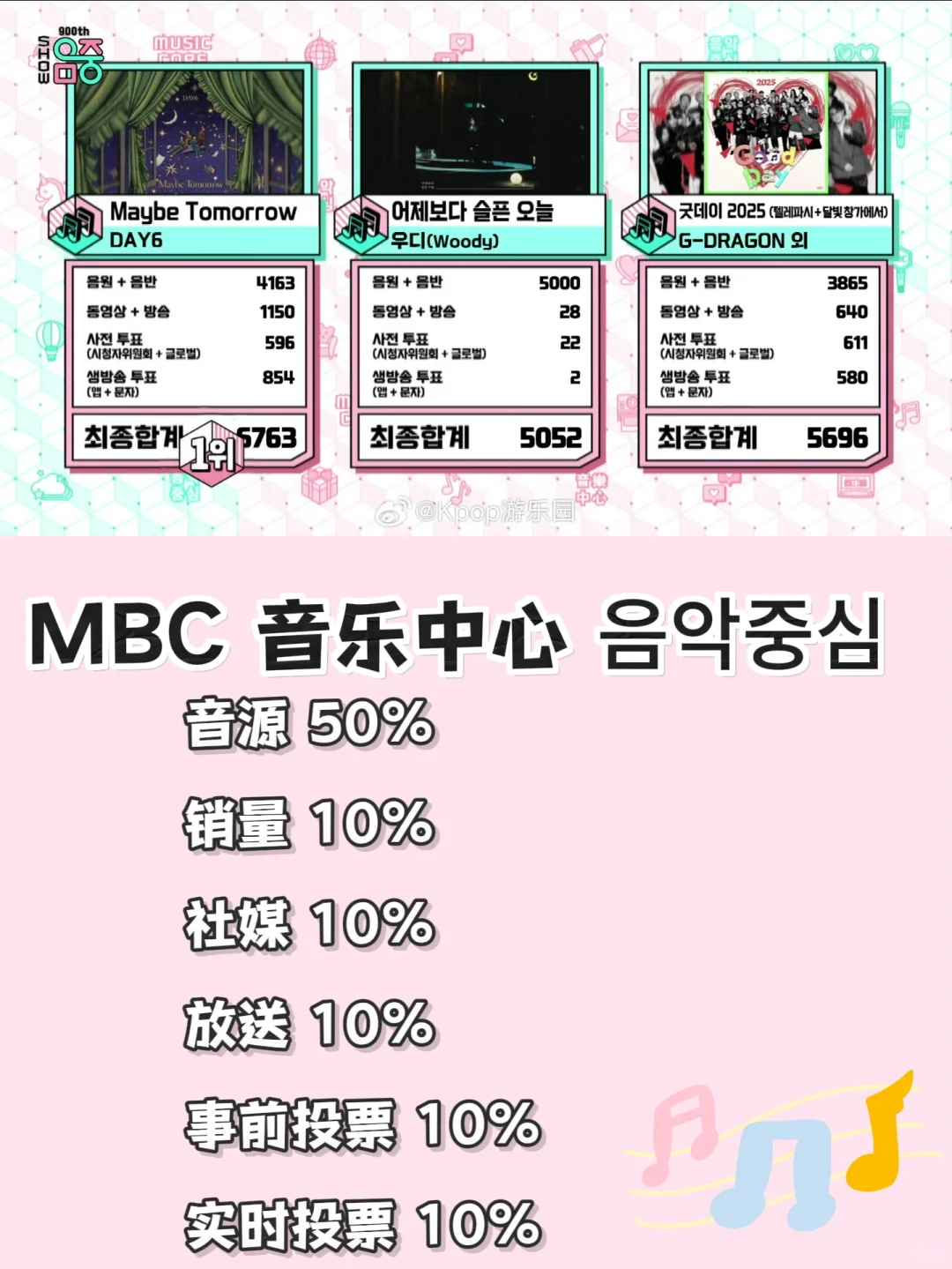 KPOP追星女手机里都有哪些软件⁉️