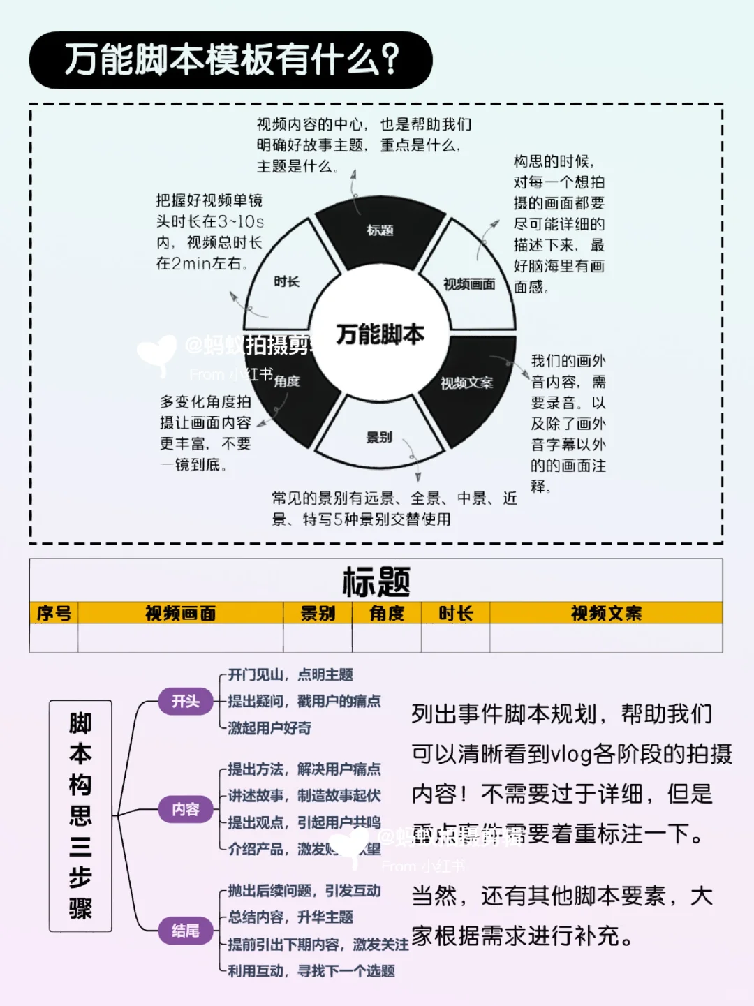 到底还有谁不会写vlog脚本啊❓拿去改改就拍
