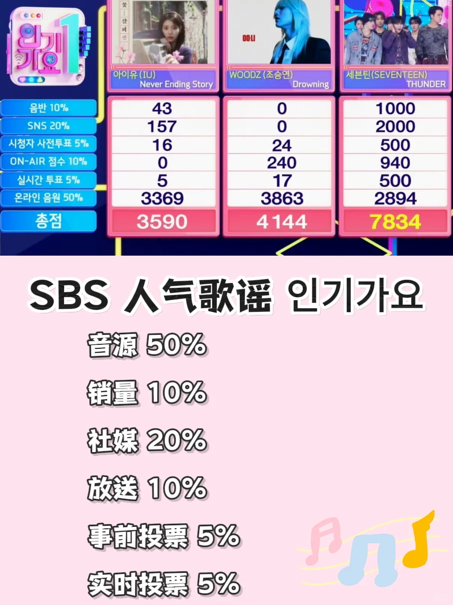 KPOP追星女手机里都有哪些软件⁉️