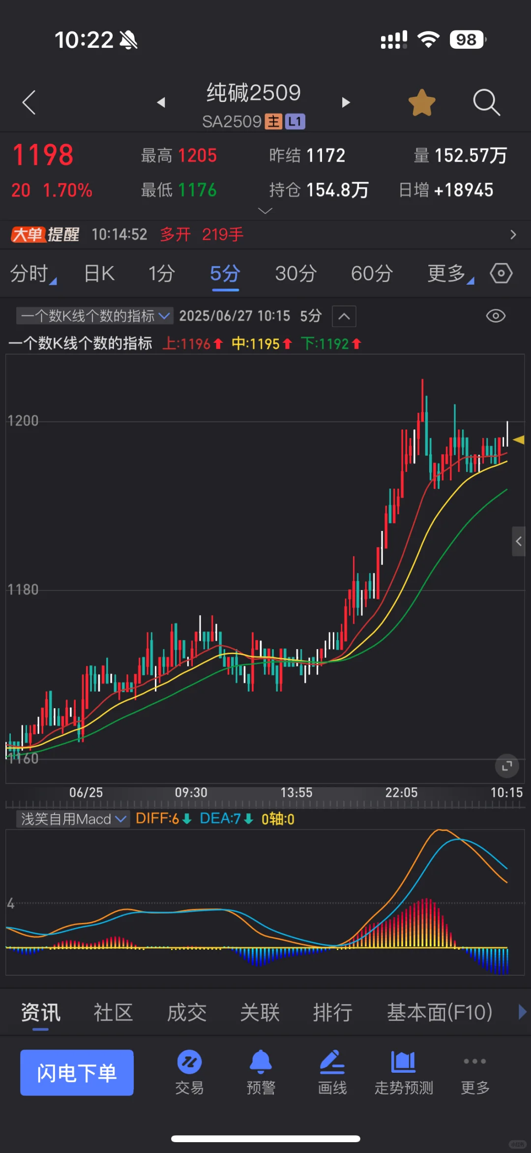3行代码，3条均线