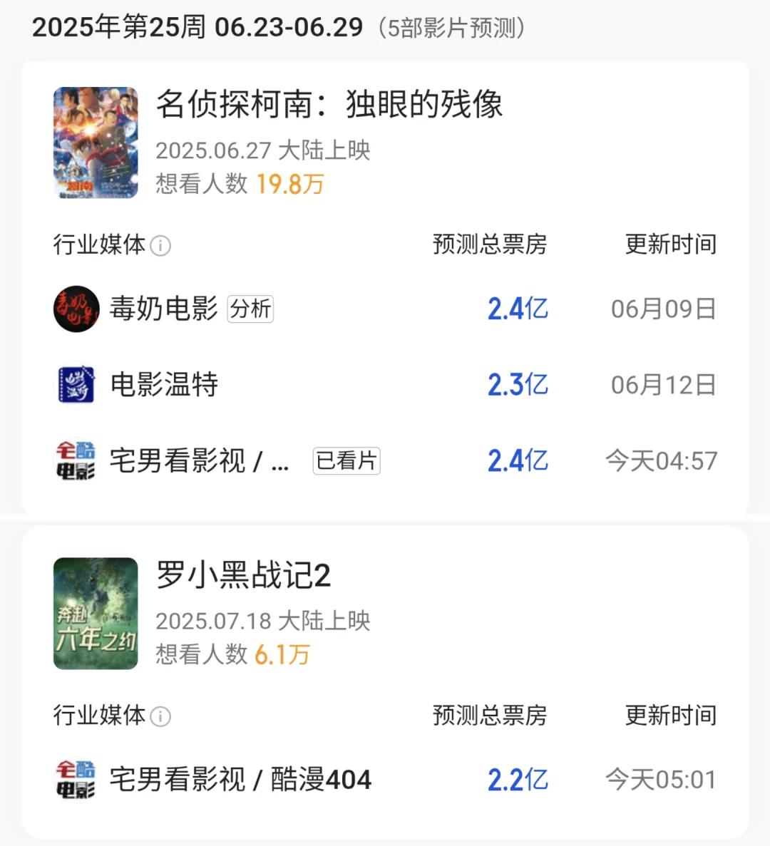 待上映的动画电影票房预测