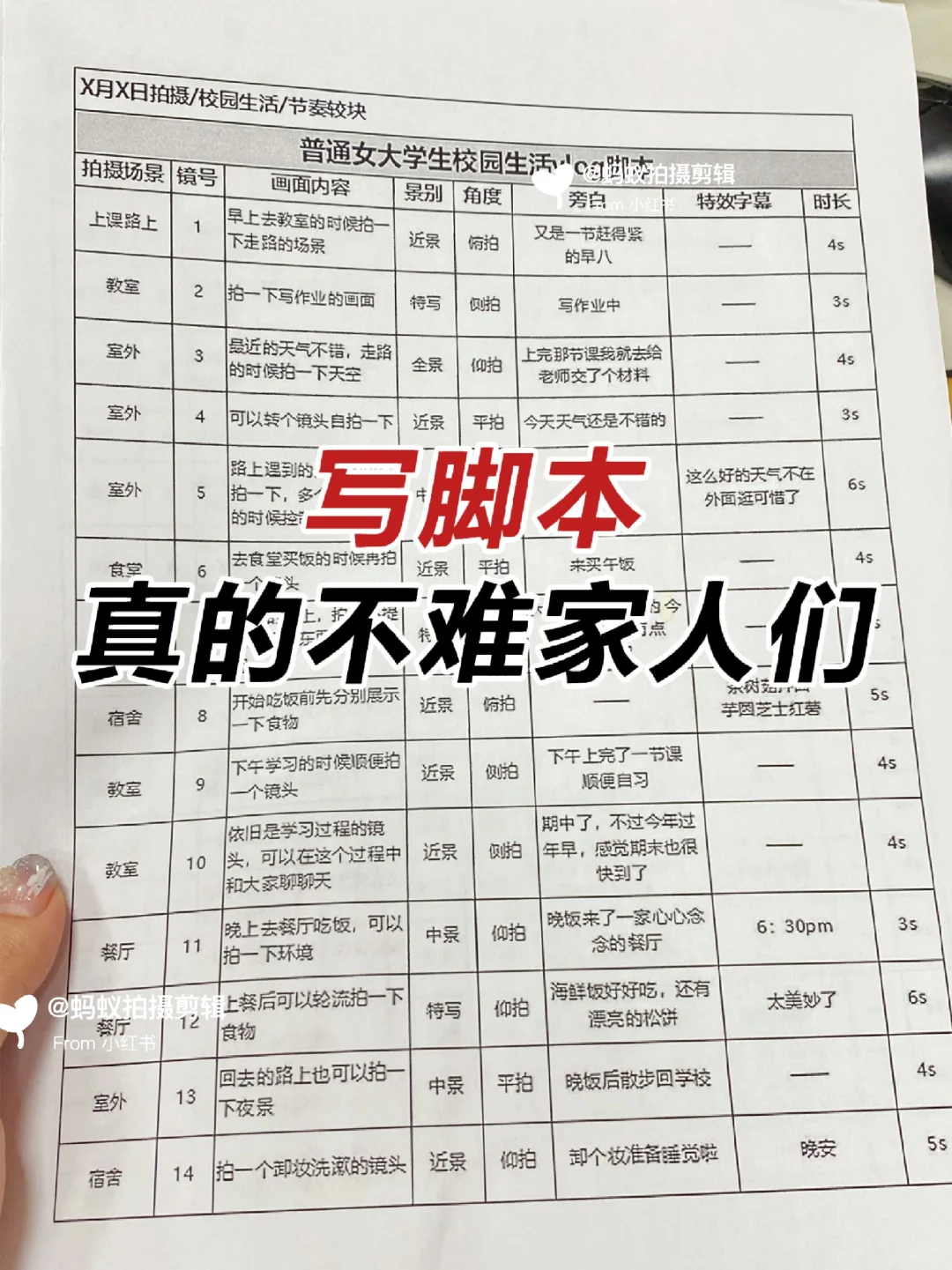 到底还有谁不会写vlog脚本啊❓拿去改改就拍