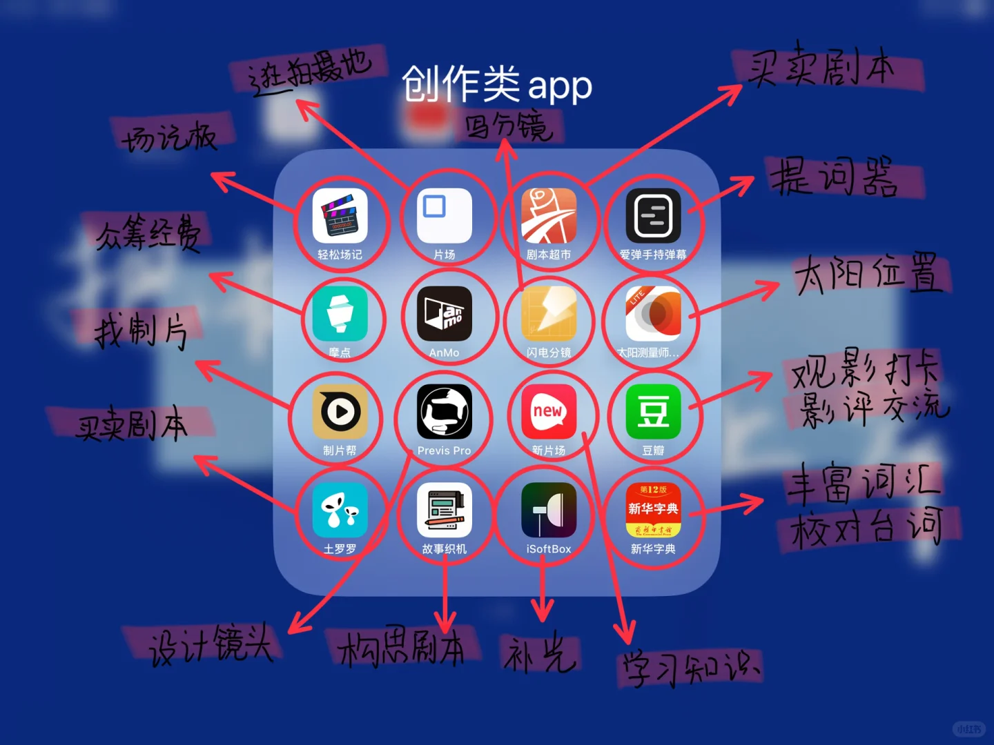 自用推荐｜影视创作的16个必备软件，超好用