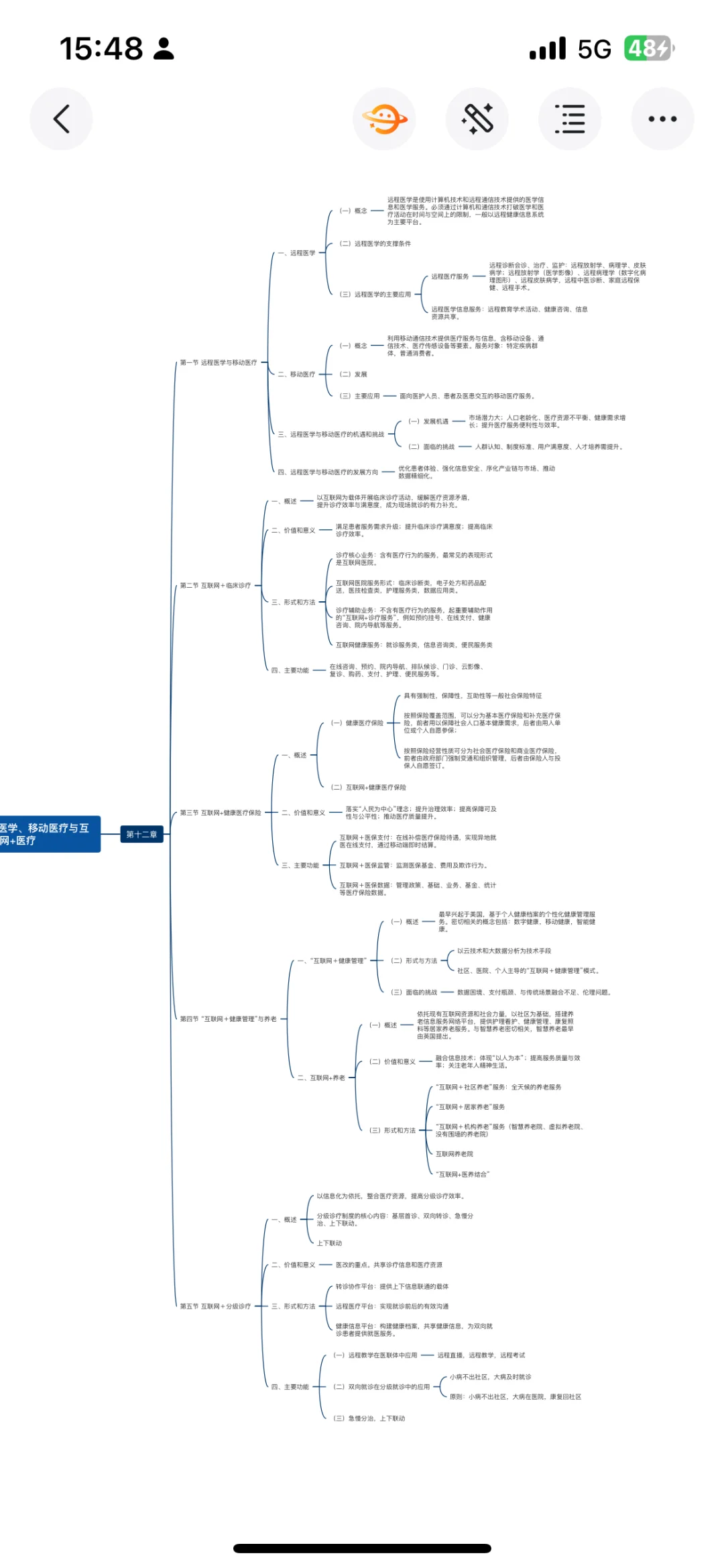 gitmind使用感受分享