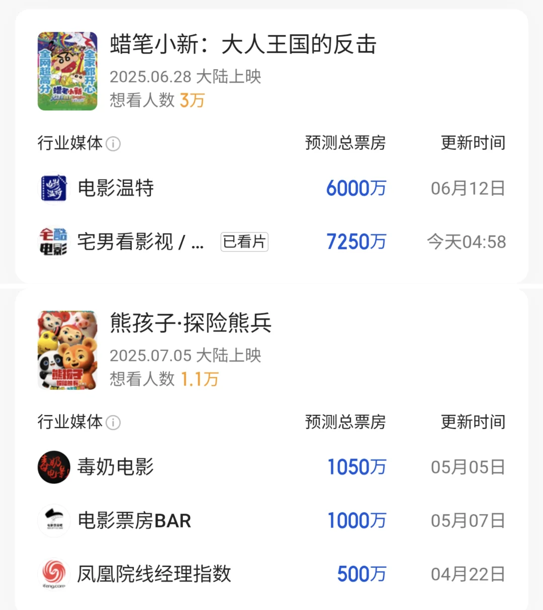 待上映的动画电影票房预测