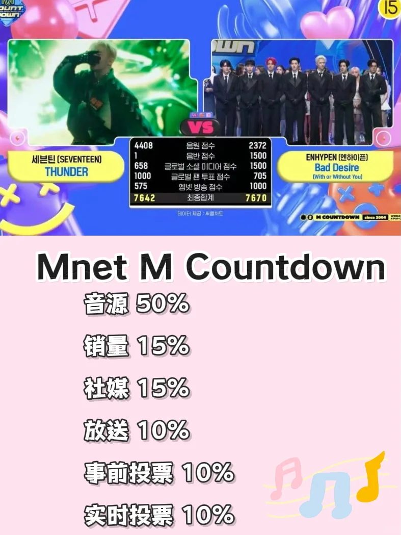 KPOP追星女手机里都有哪些软件⁉️