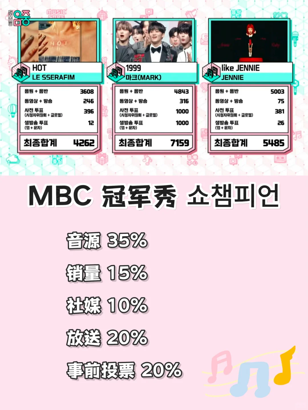 KPOP追星女手机里都有哪些软件⁉️