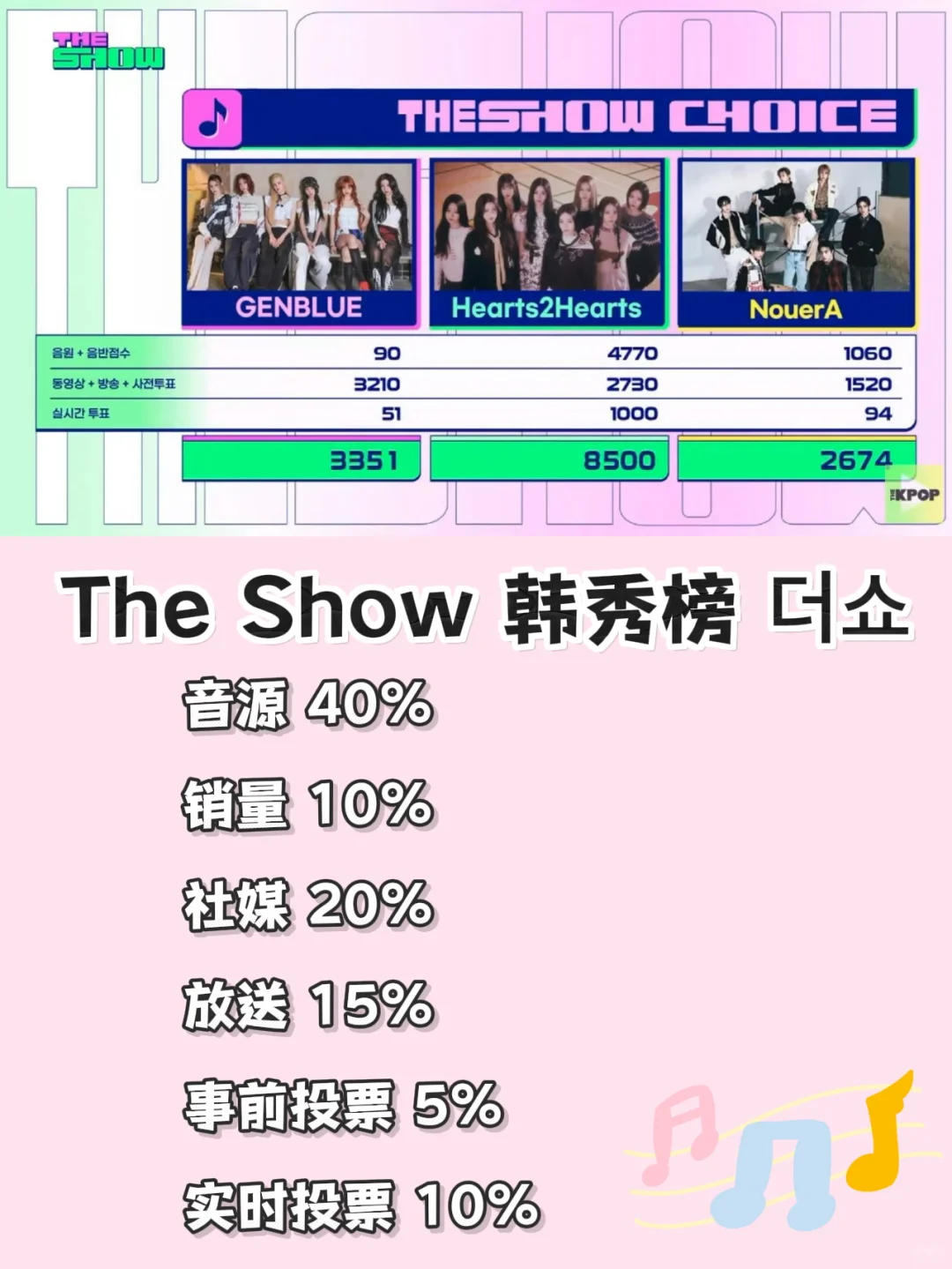 KPOP追星女手机里都有哪些软件⁉️