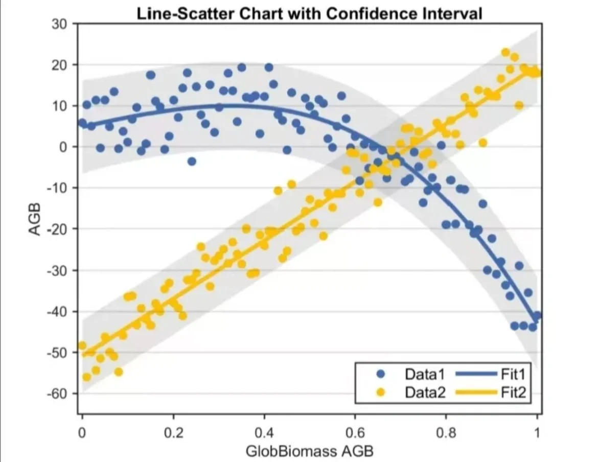 代码复现、代码改进