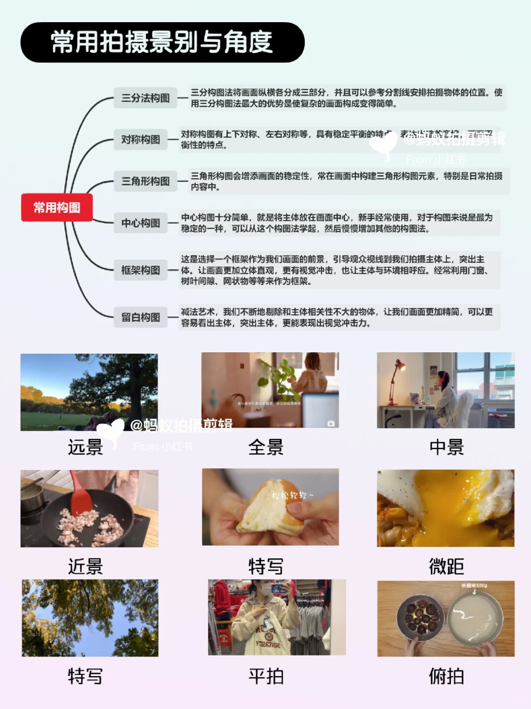 到底还有谁不会写vlog脚本啊❓拿去改改就拍