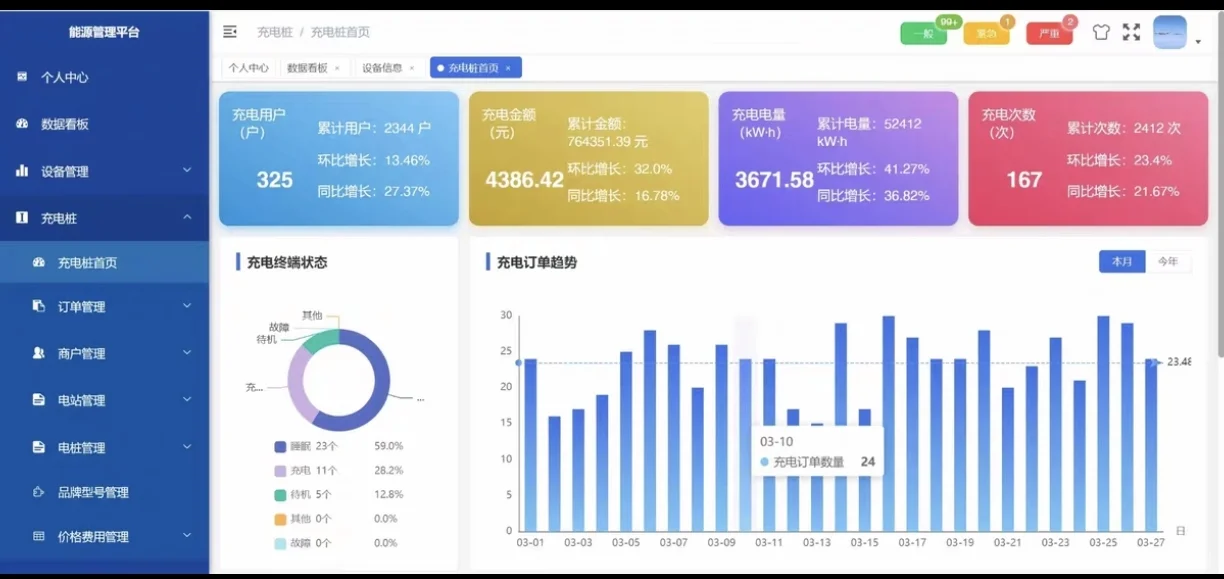 基于 Ruoyi 框架的能源管理系统源码