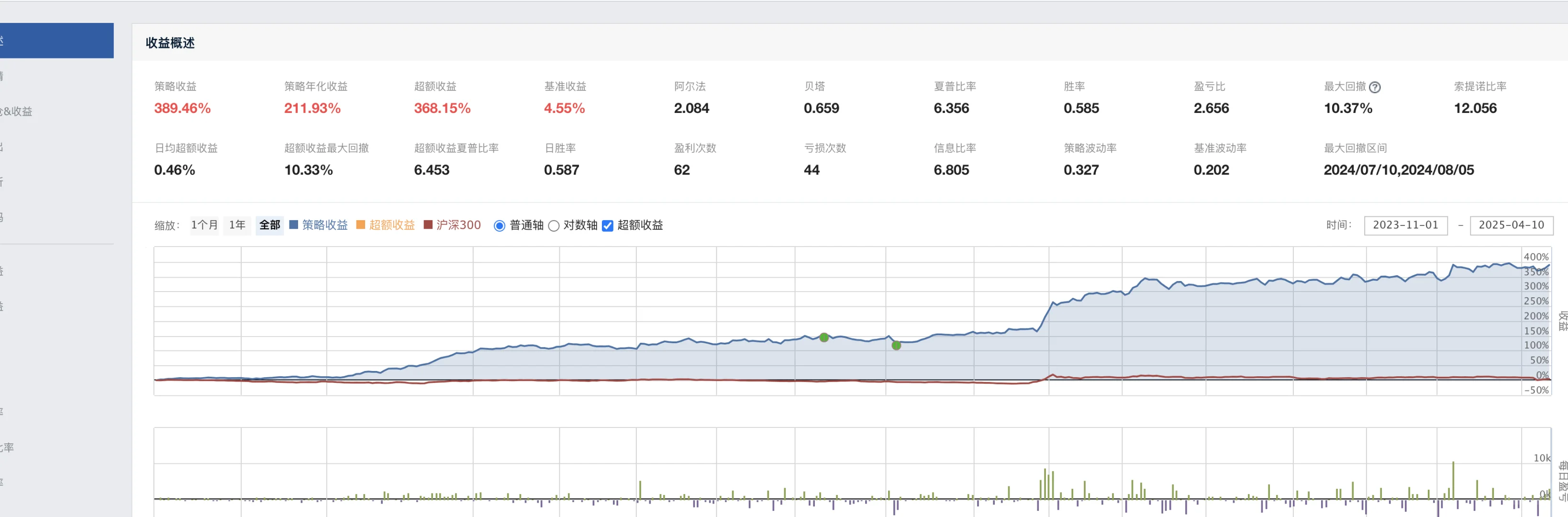 量化思路源码和AI知识分享