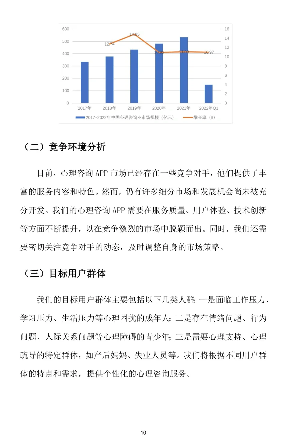 『心理咨询APP』创业计划书（word➕PPT）