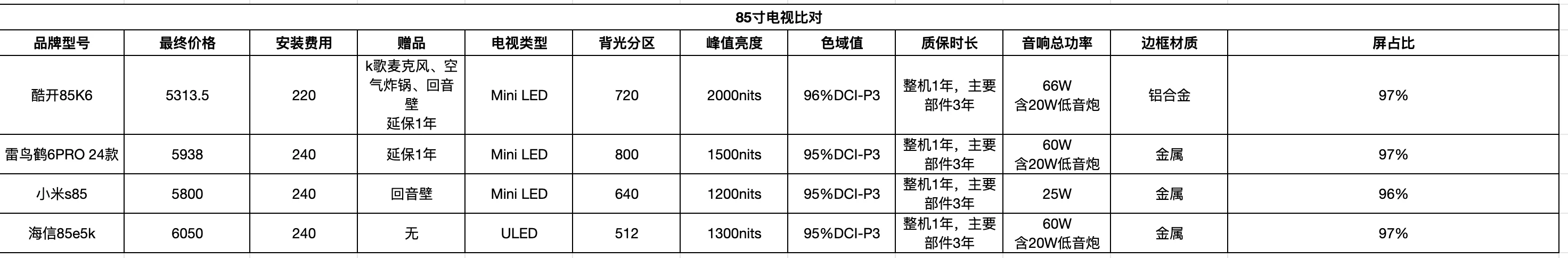 酷开85K6 miniLED电视机终于安装了🎉