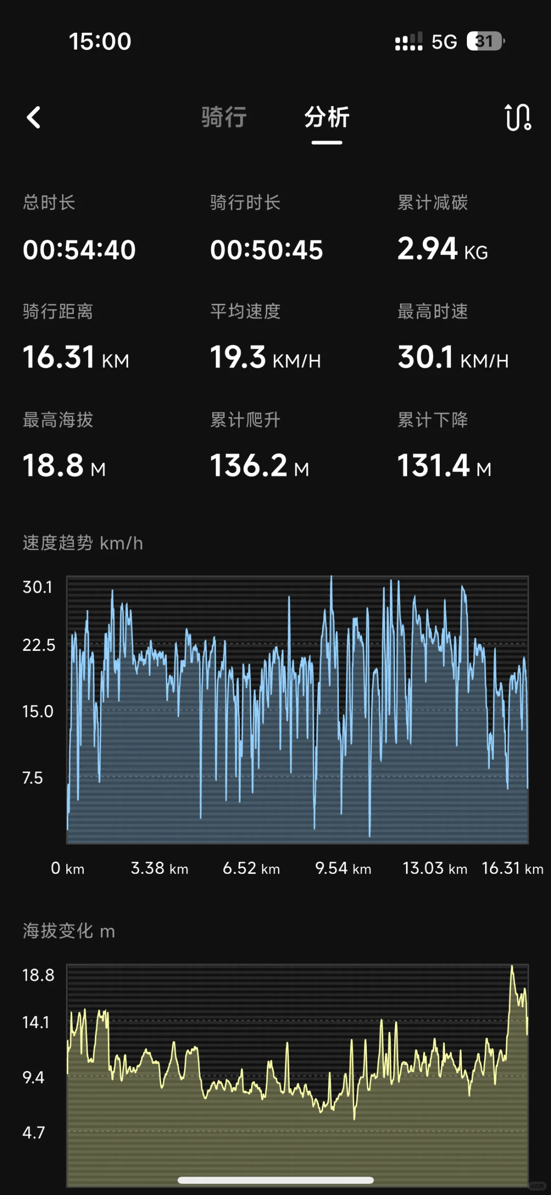 必须得为骑友们开发一个爽的骑行APP