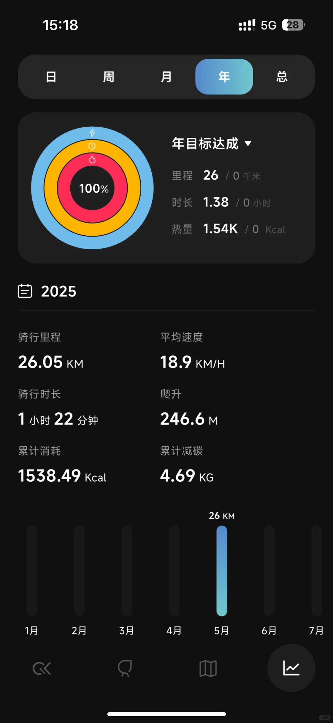 必须得为骑友们开发一个爽的骑行APP