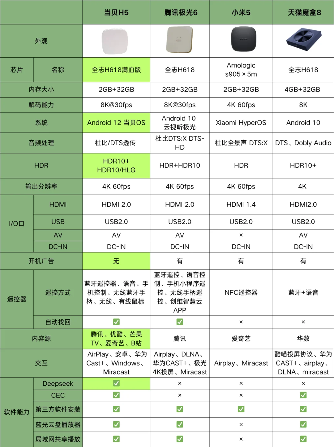 友商们汗流浃背了么