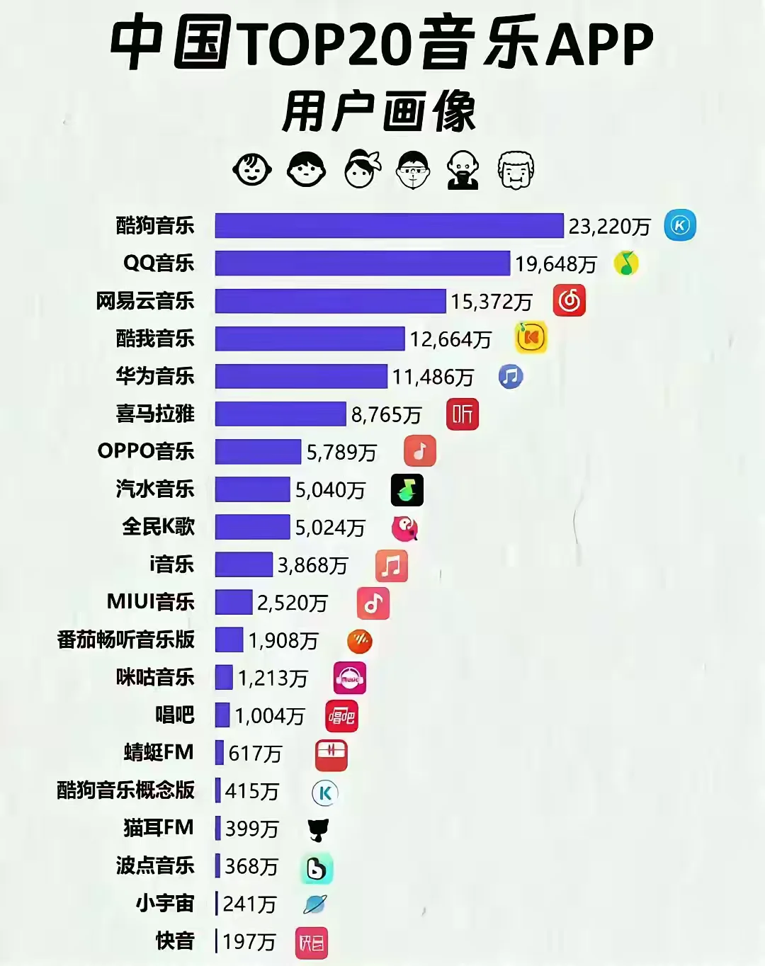 中国音乐app排行榜。