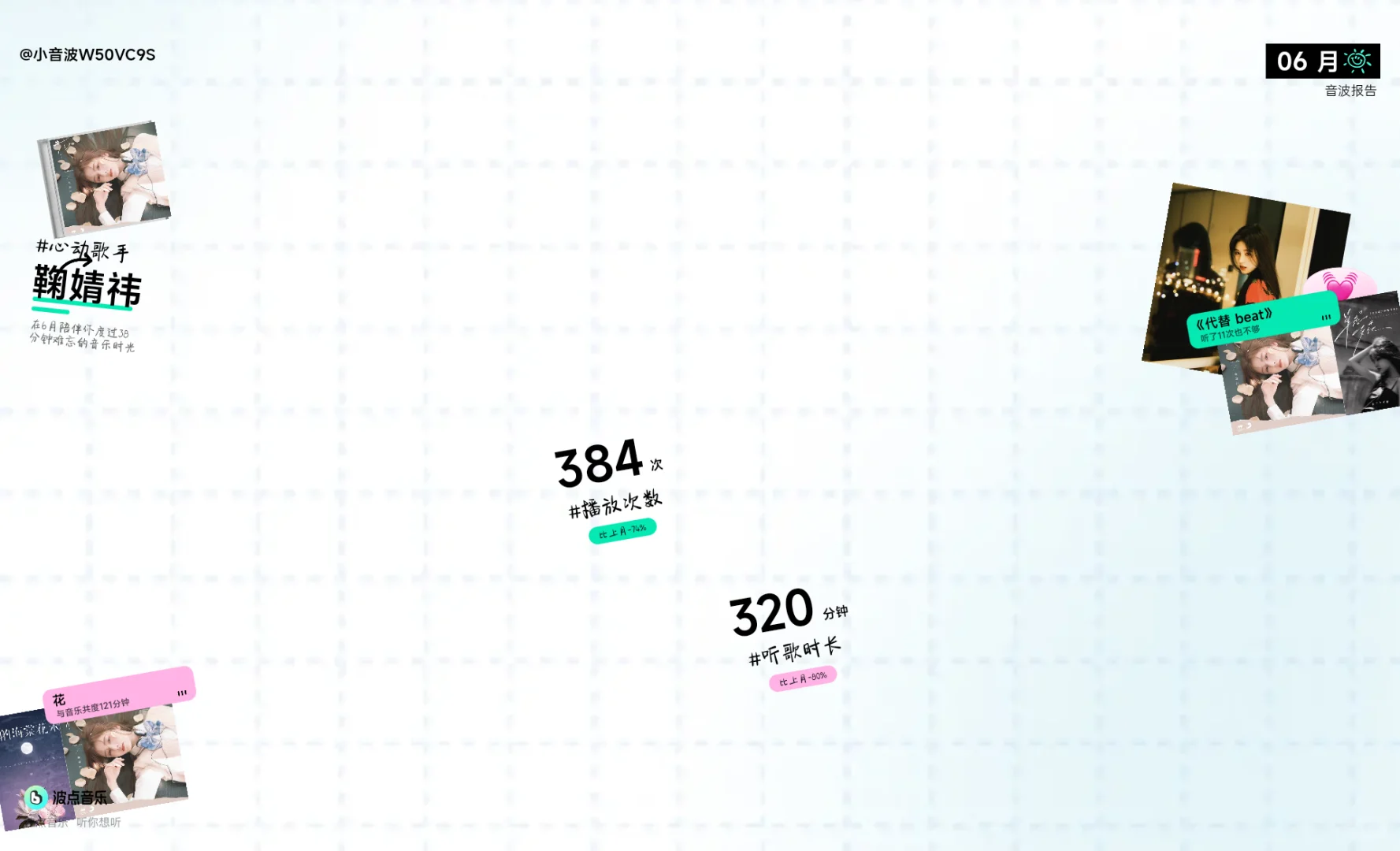 🎵我的波点音乐听歌月报