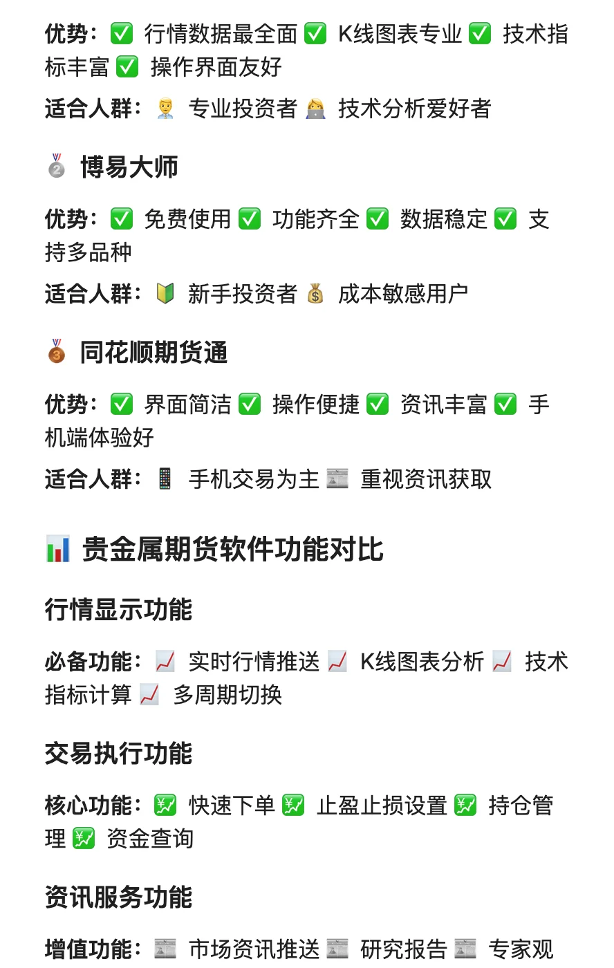 🌟贵金属期货软件推荐！黄金白银交易必备