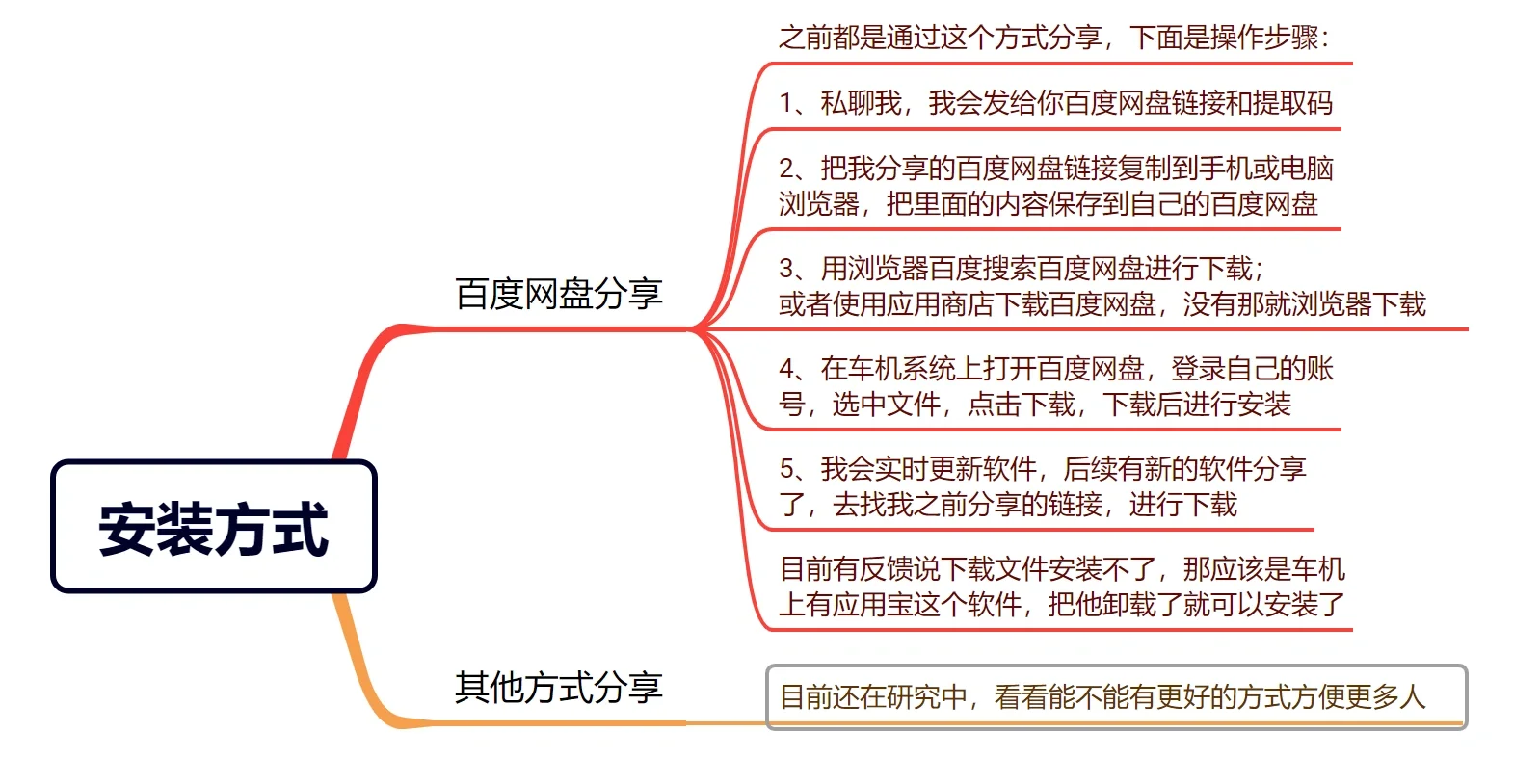 比亚迪车机好用软件合集（持续更新中）