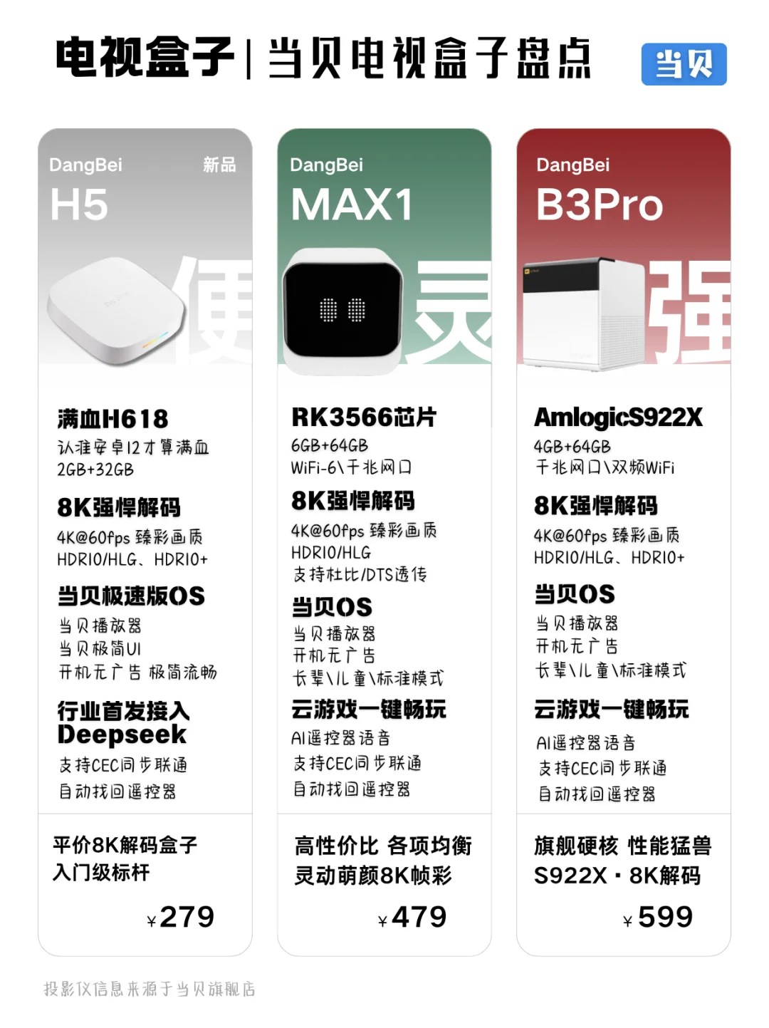 老电视秒变智能电视，当贝机顶盒立大功