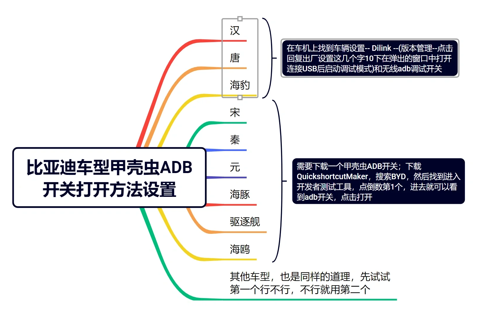 比亚迪车机好用软件合集（持续更新中）