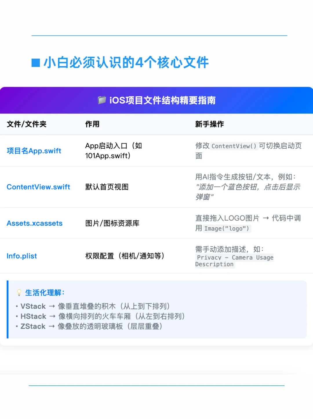 0-1用AI上架你的第一个App