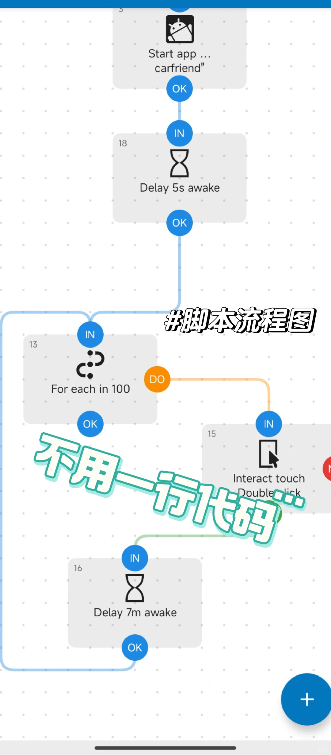 （自动化脚本）