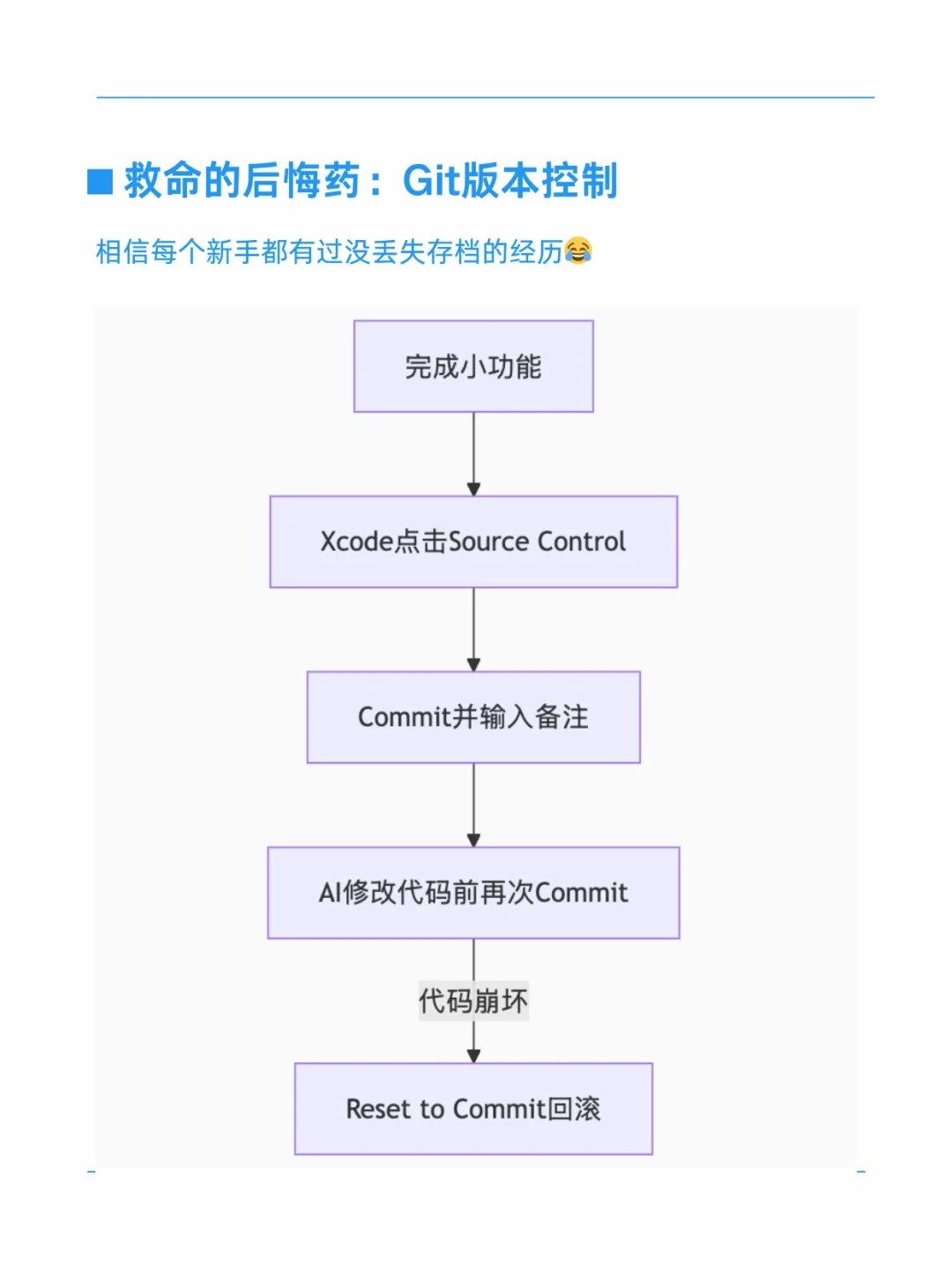 0-1用AI上架你的第一个App