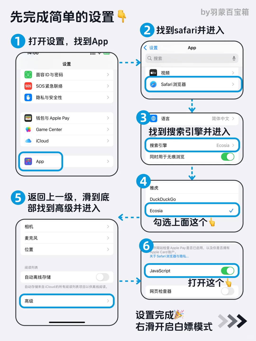 🎉iPhone自带的追剧看书神器，真的绝了！