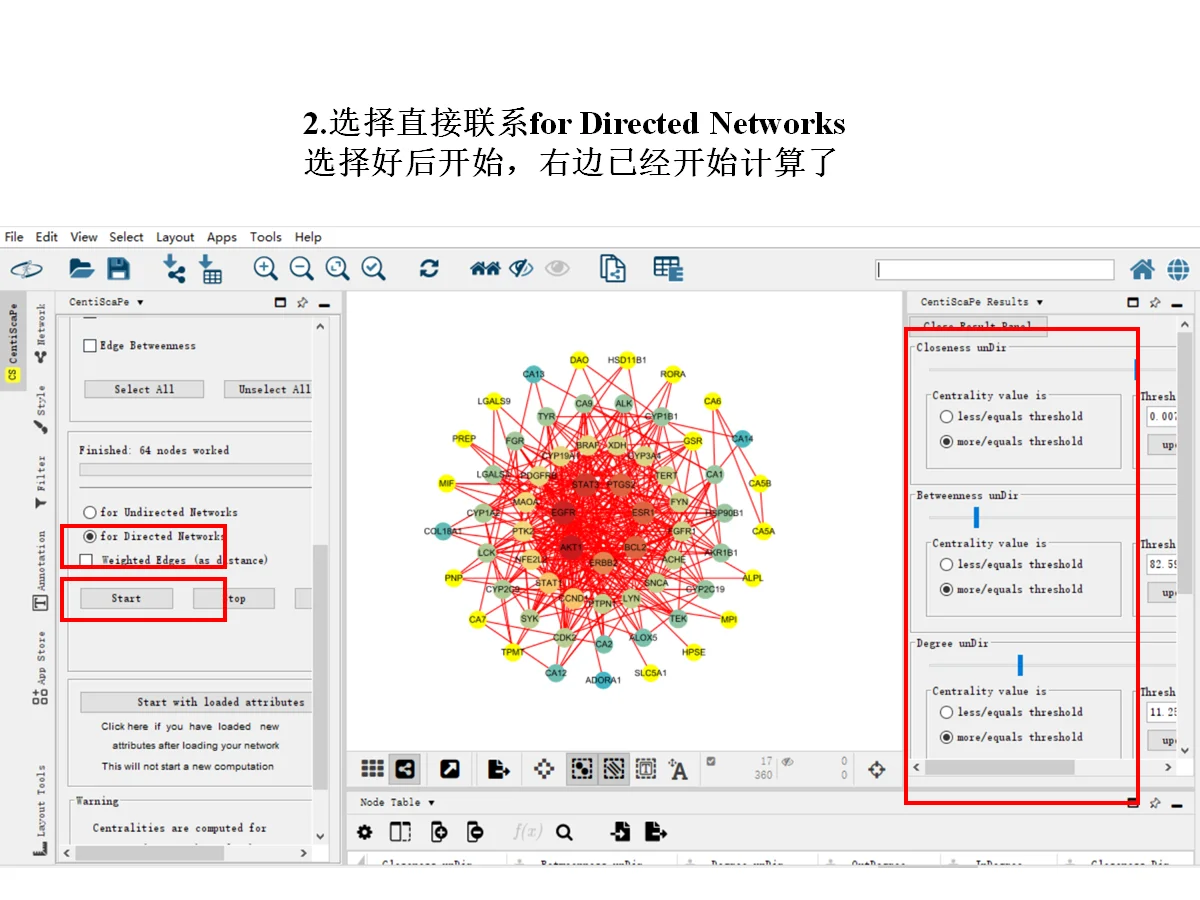 4.4Centiscape插件核心靶基因的筛选